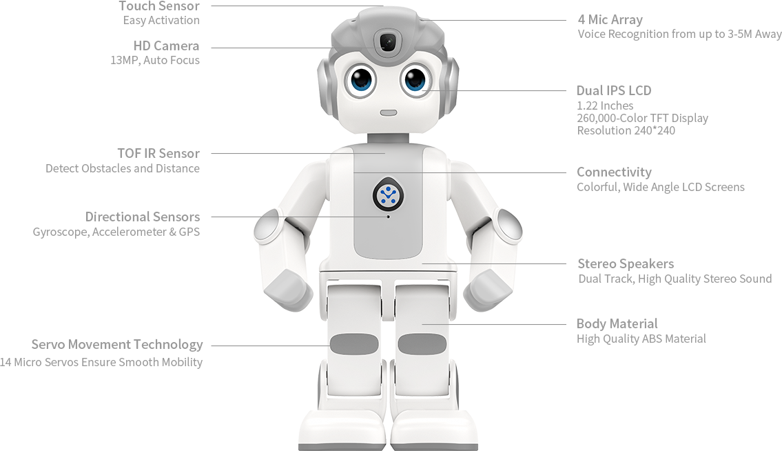 Portable Intelligent Humanoid Robot Ai robot